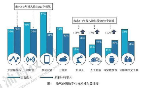 人工智能技术发展对石油工程领域的影响及建议
