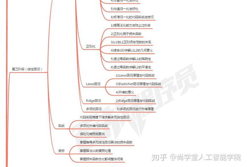 0基础学习人工智能 一份小白入门到实践的详细路线图