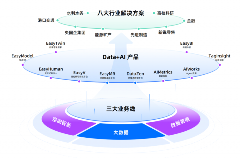 袋鼠云dtstack亮相2025云栖大会 以“数据+空间”AI双引擎，驱动产业数智化新未来