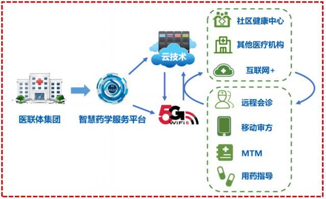5G智慧医疗项目荣获大奖，人工智能基础软件开发引领行业变革
