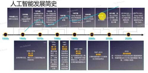 ai基础概念 人工智能产业发展与战略规划 华为全栈全场景ai战略